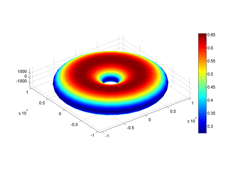 Illustration for article titled What would the Earth be like if it was the shape of a donut?